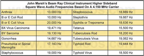 Marsh Sideband frequencies 